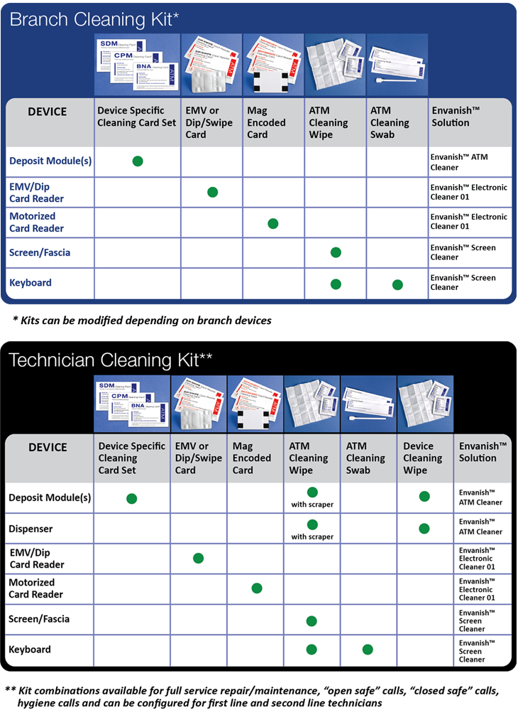 Specialty Cleaning Kits