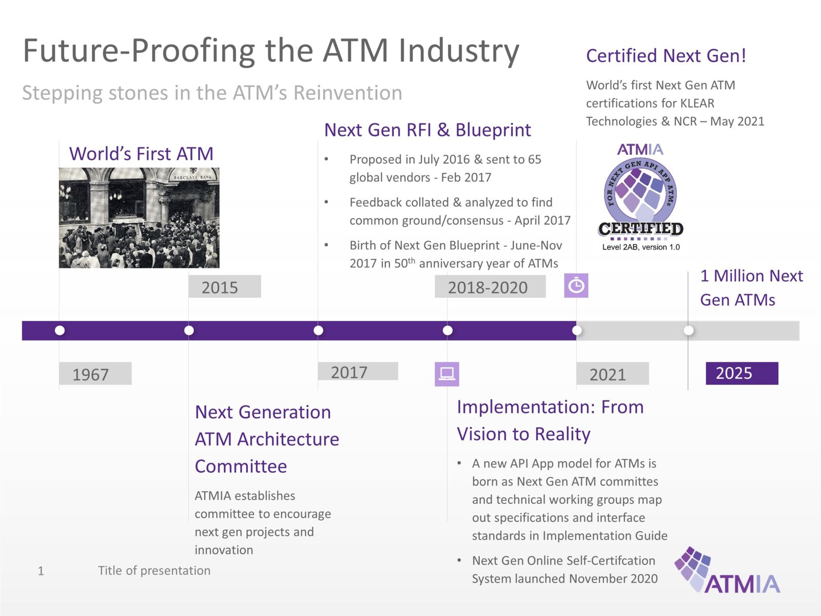 Future-Proofing the ATM Industry Slide