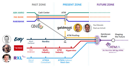 All Roads Lead to Next-Gen ATMIA