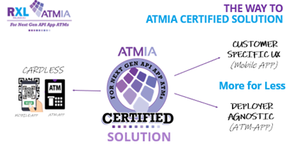 ATMIA Certified Solution